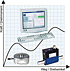 System Solution . PC-Basis LSL